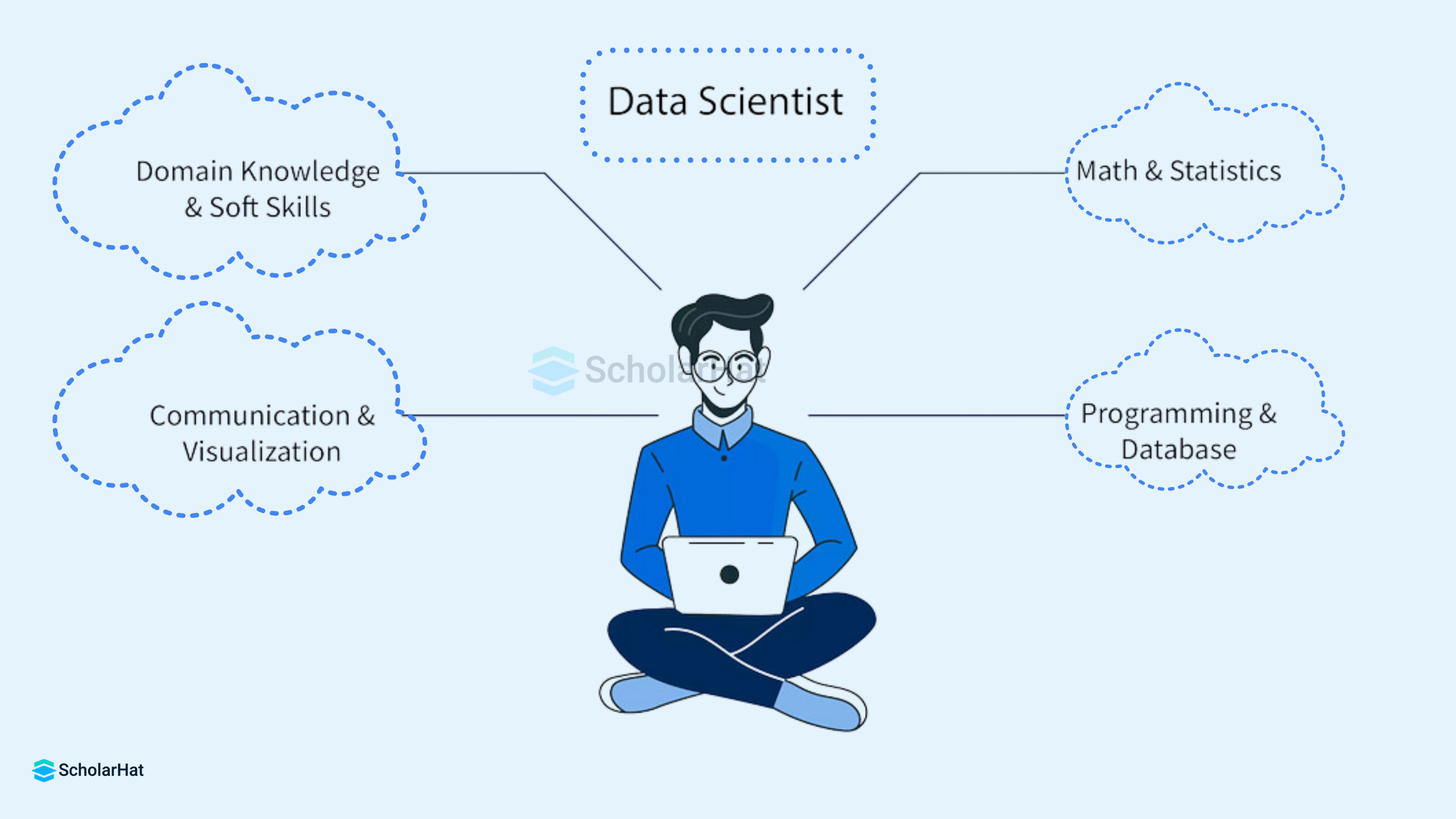 Data scientist job 